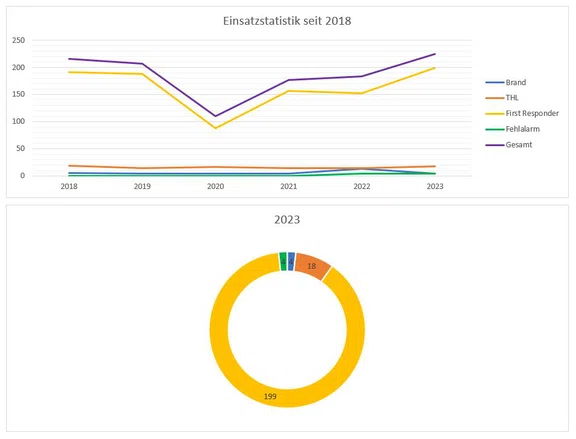 Statistik2023.JPG