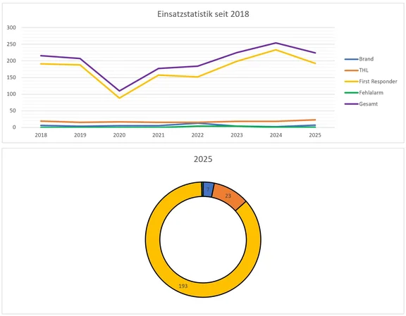 Statistik2025.jpg
